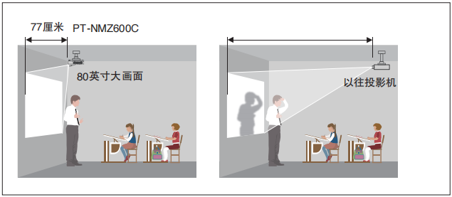 松下PT-NMZ600C(图2) d0d137e56a00462daaadd9891e910249.png