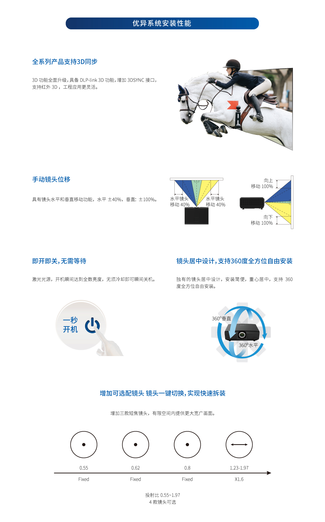 光峰AL-DU730(图3)