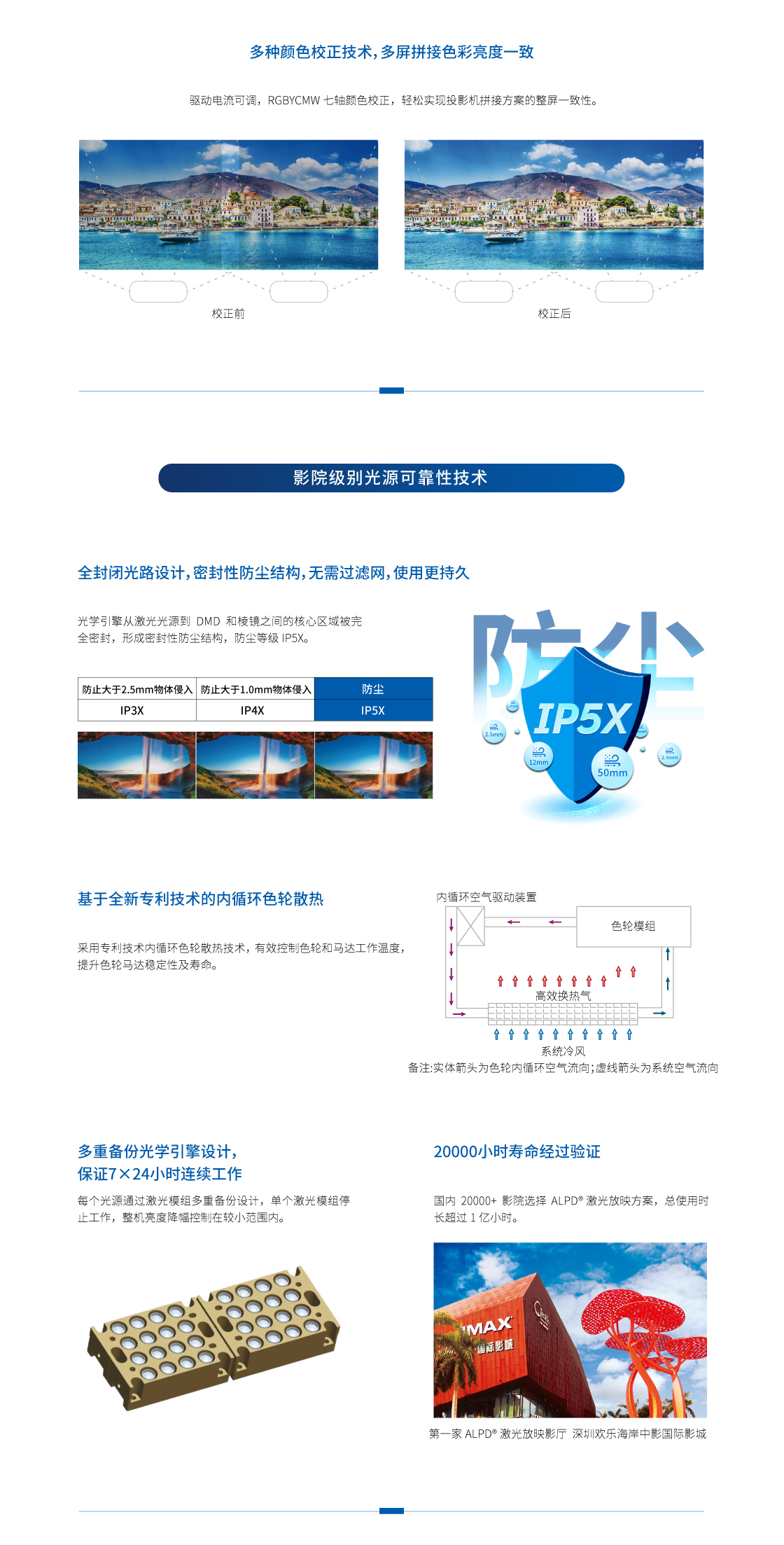 光峰AL-DU730(图4)