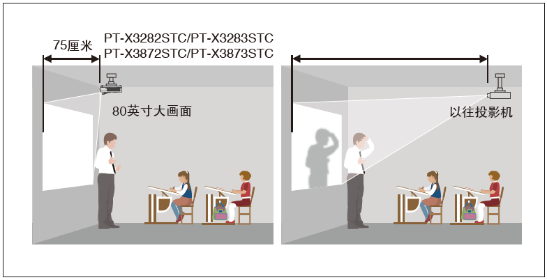 松下PT-X3283STC(图3)