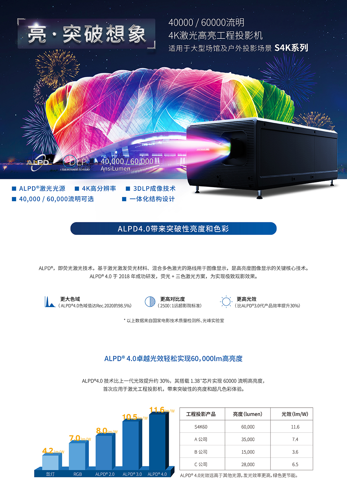 光峰AL-S4K60(图1)
