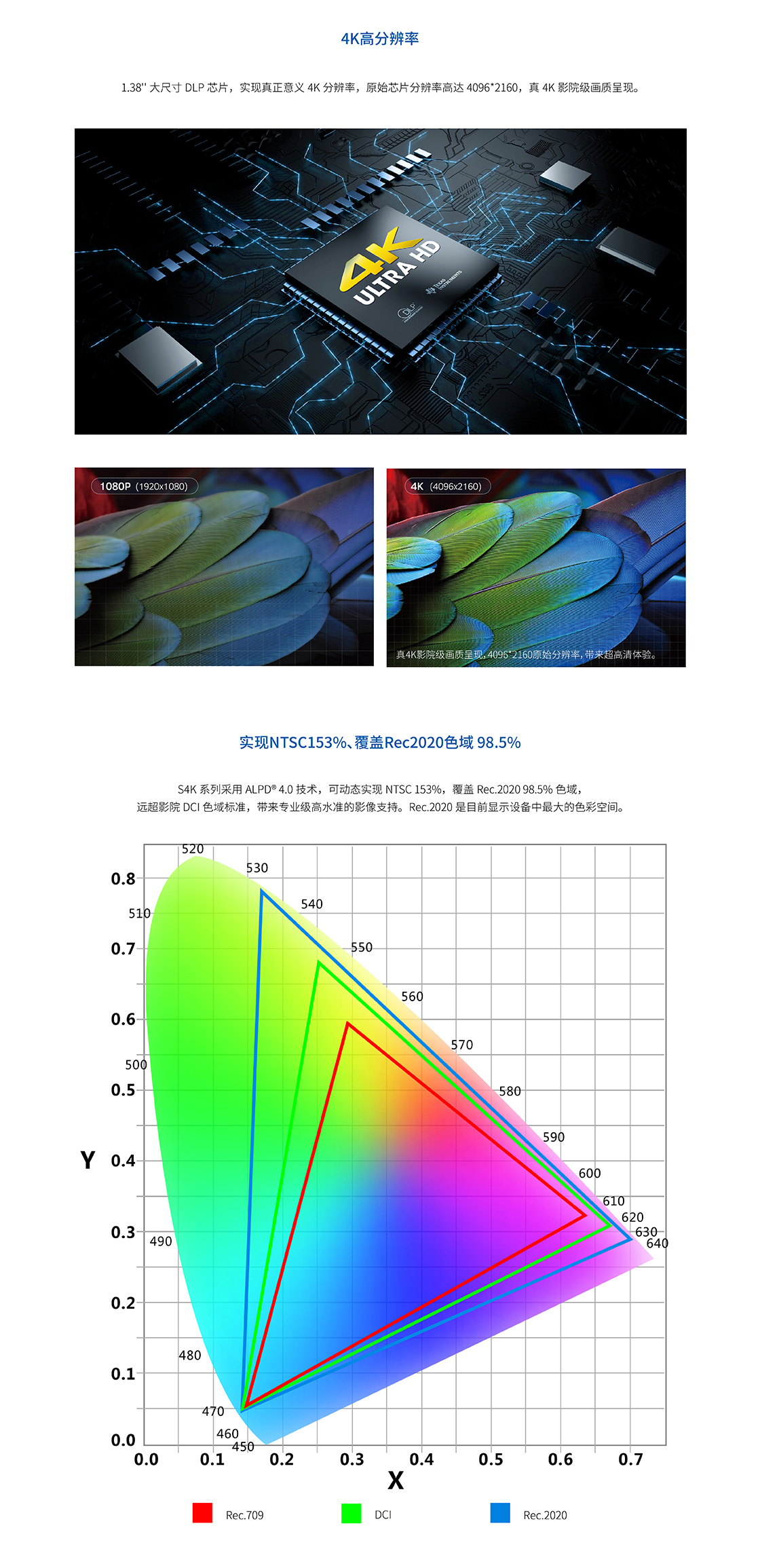 光峰AL-S4K60(图2)