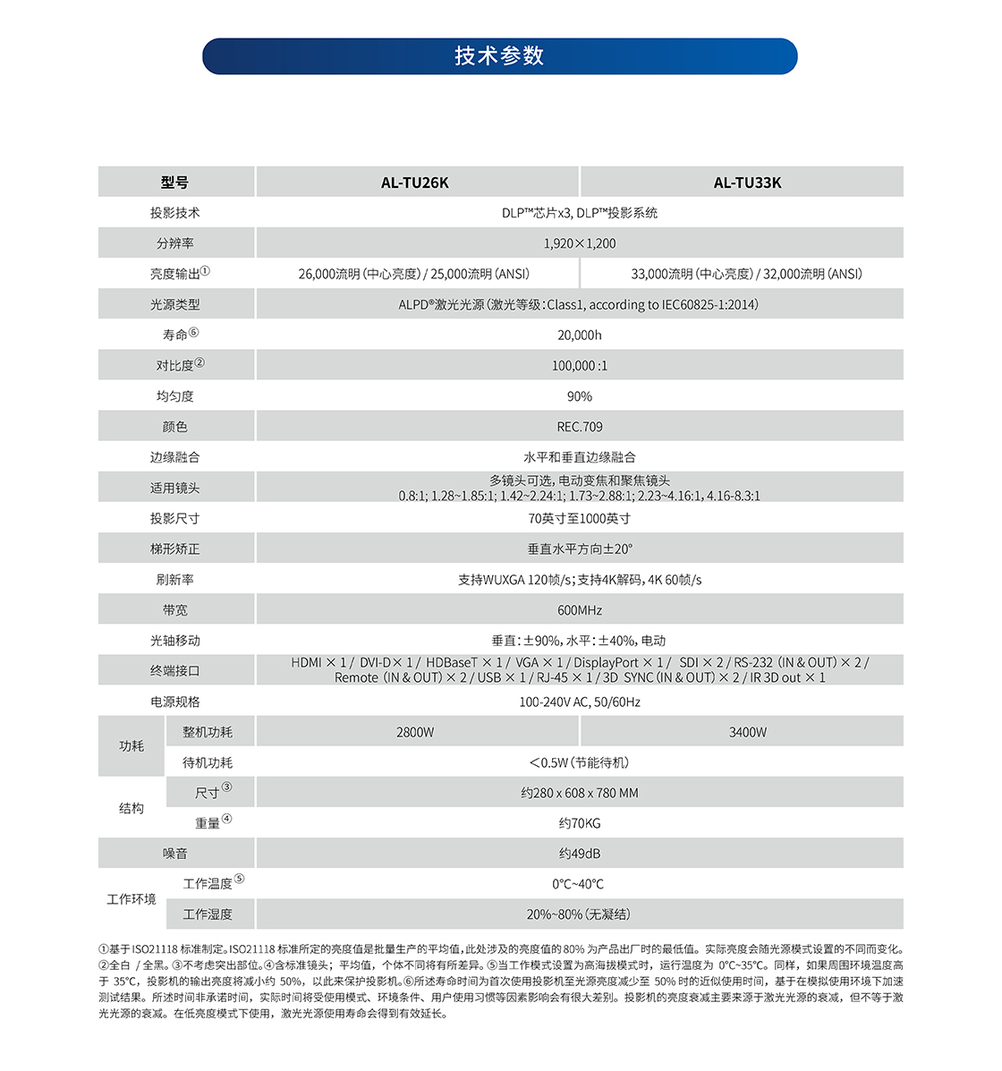 光峰AL-TU33K(图3)