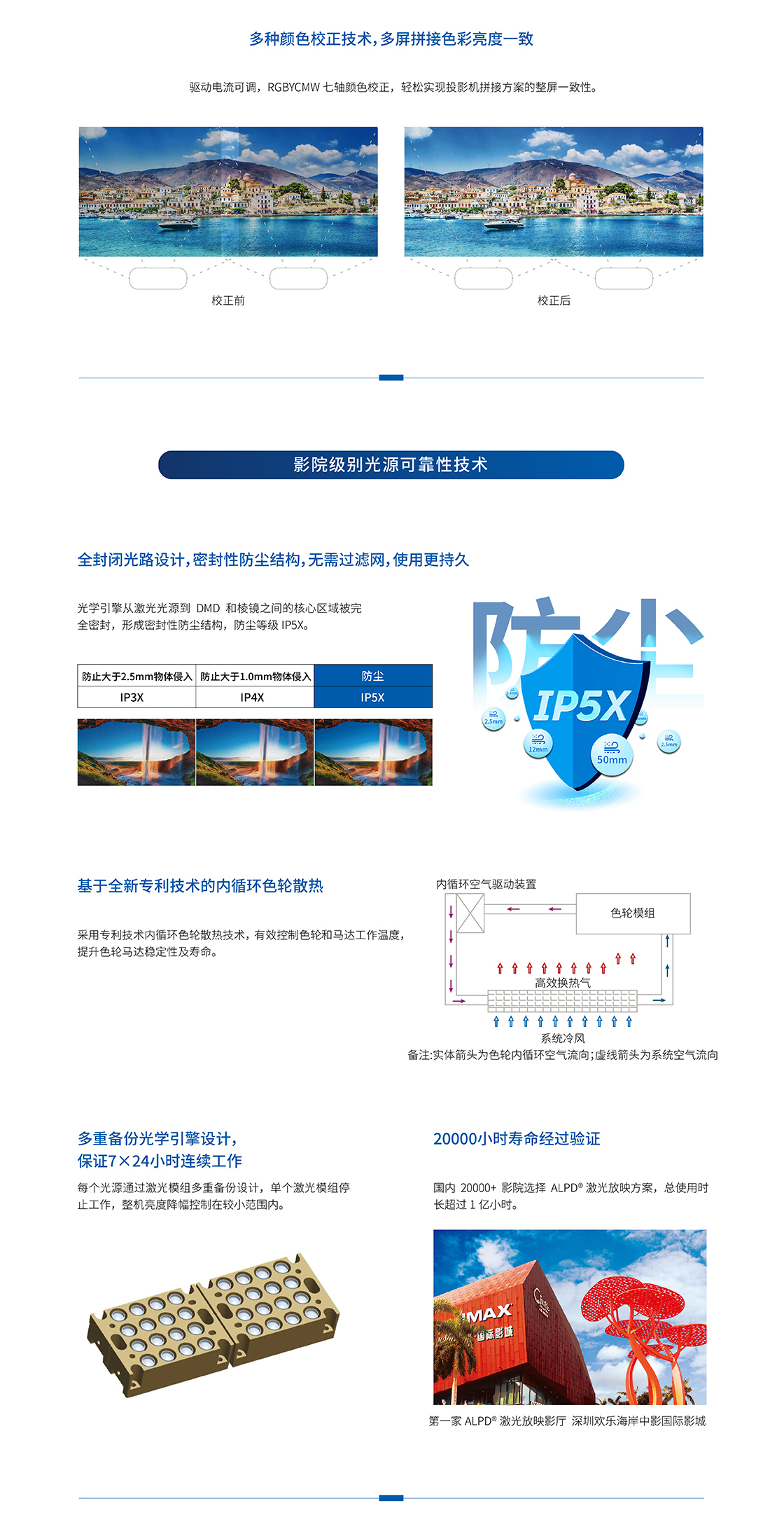 光峰AL-DH620(图4)
