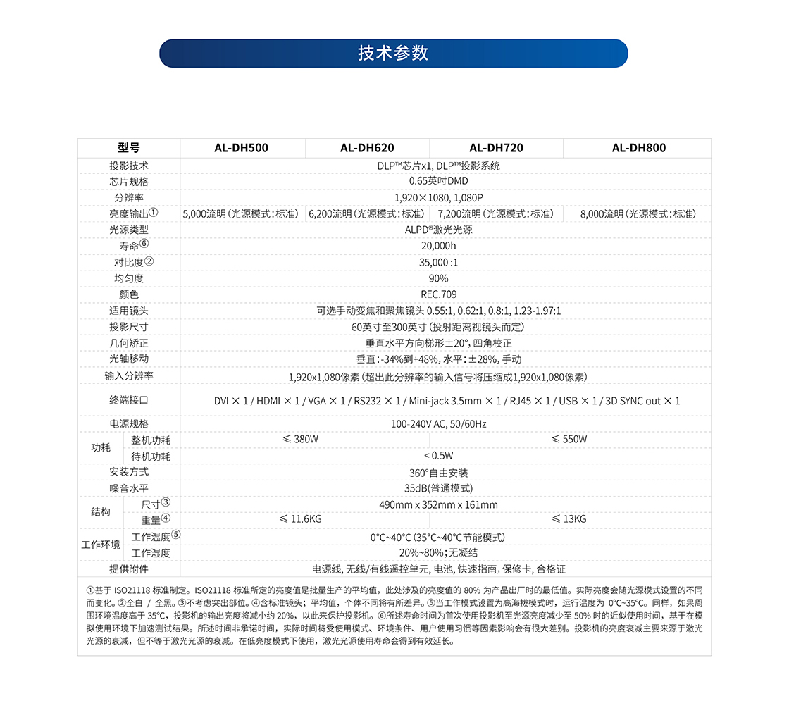 光峰AL-DH720(图5)