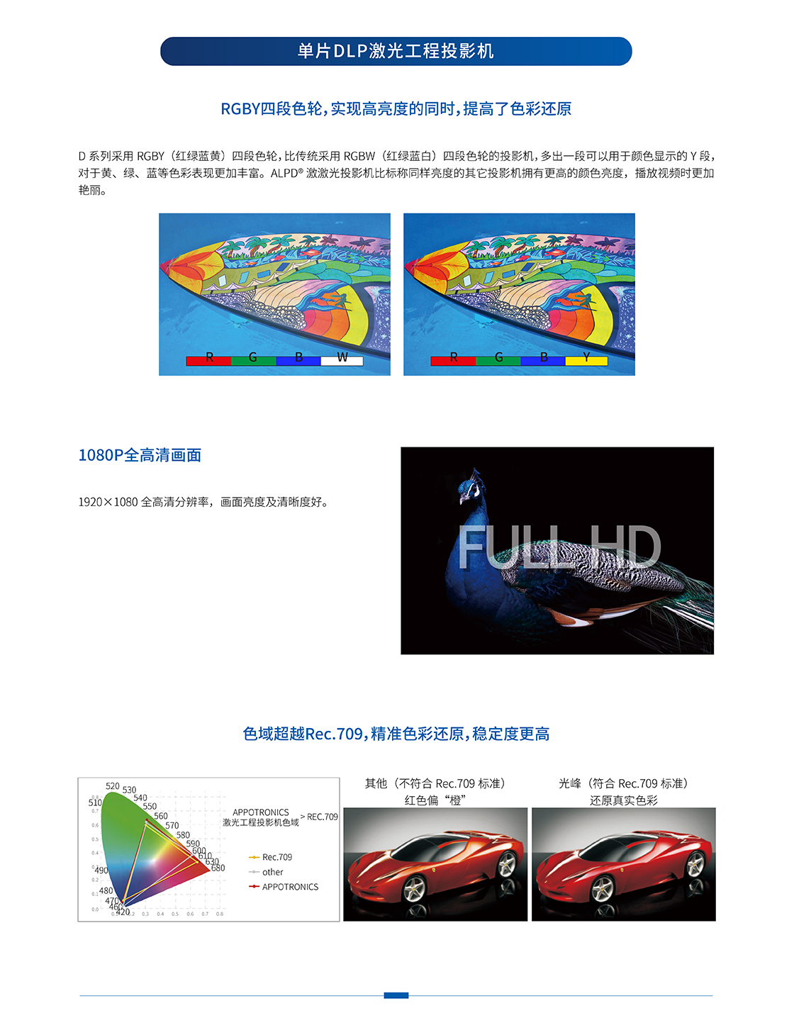光峰AL-DH520(图2)