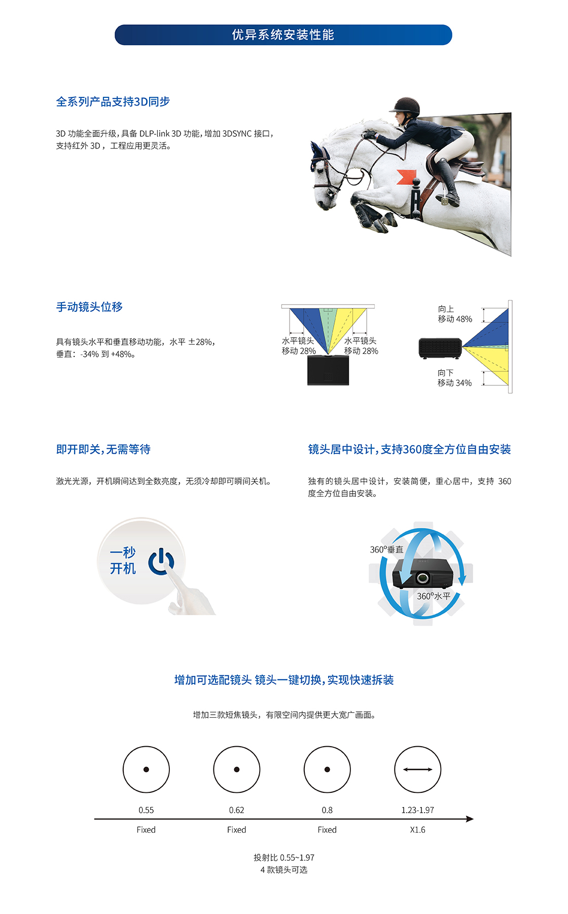 光峰AL-DH520(图3)