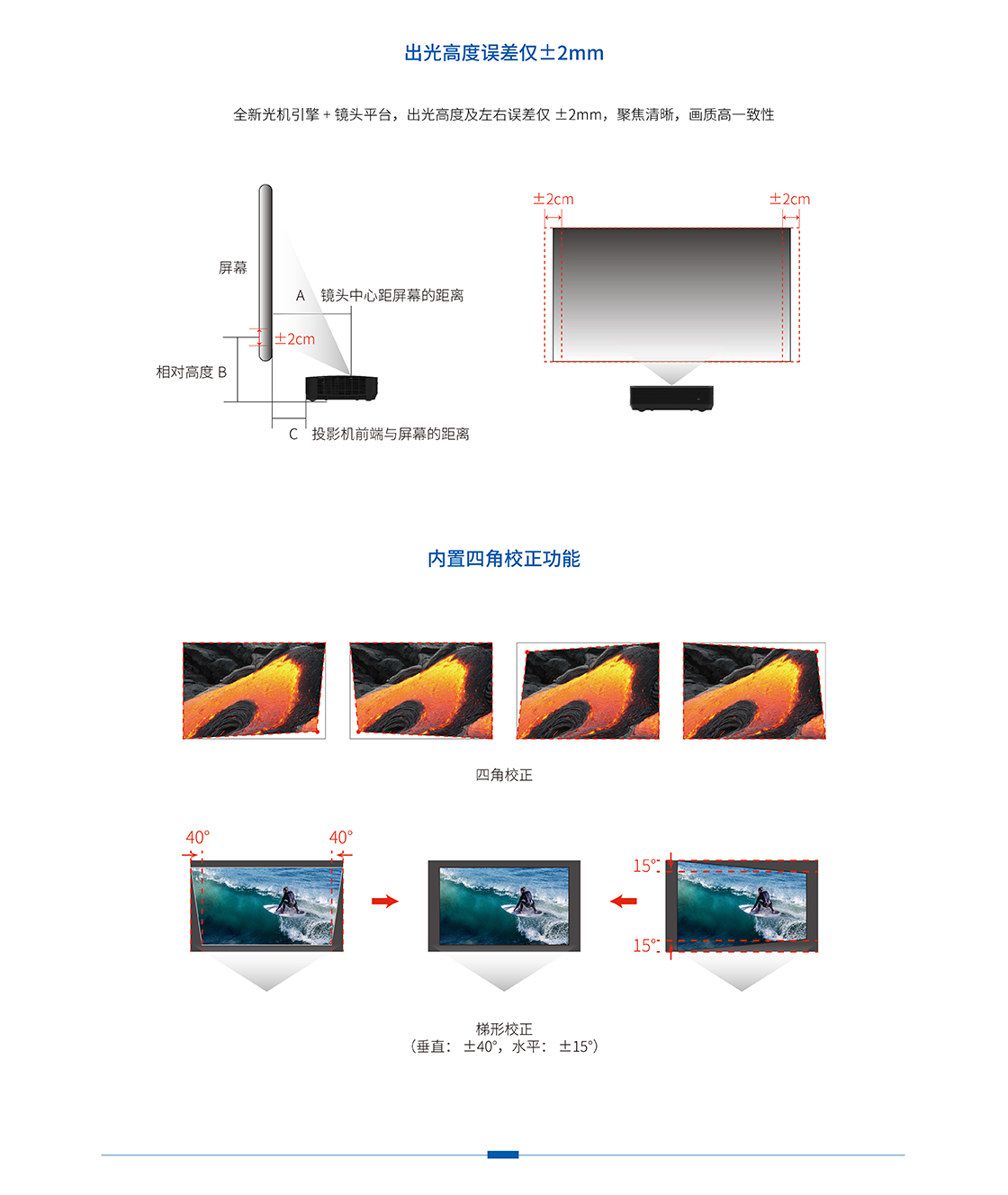 光峰AL-UH625(图4)