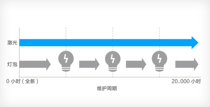 CB-L200X(图3)