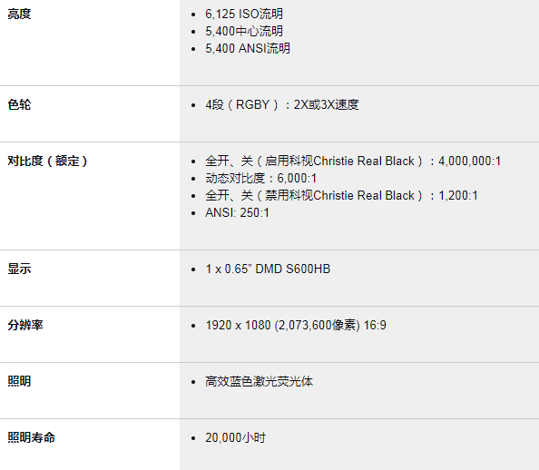 科视DHD635-GS(图1)