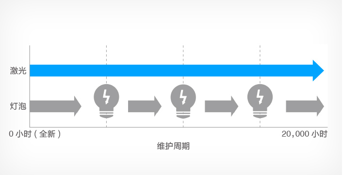 爱普生CB-L200SX(图3)