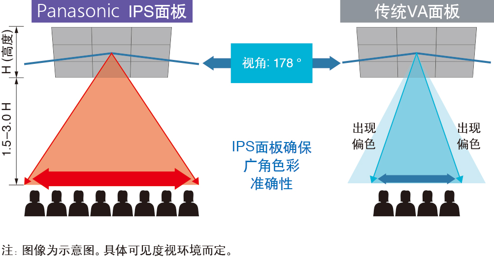 松下TH-55VF12MC(图4)