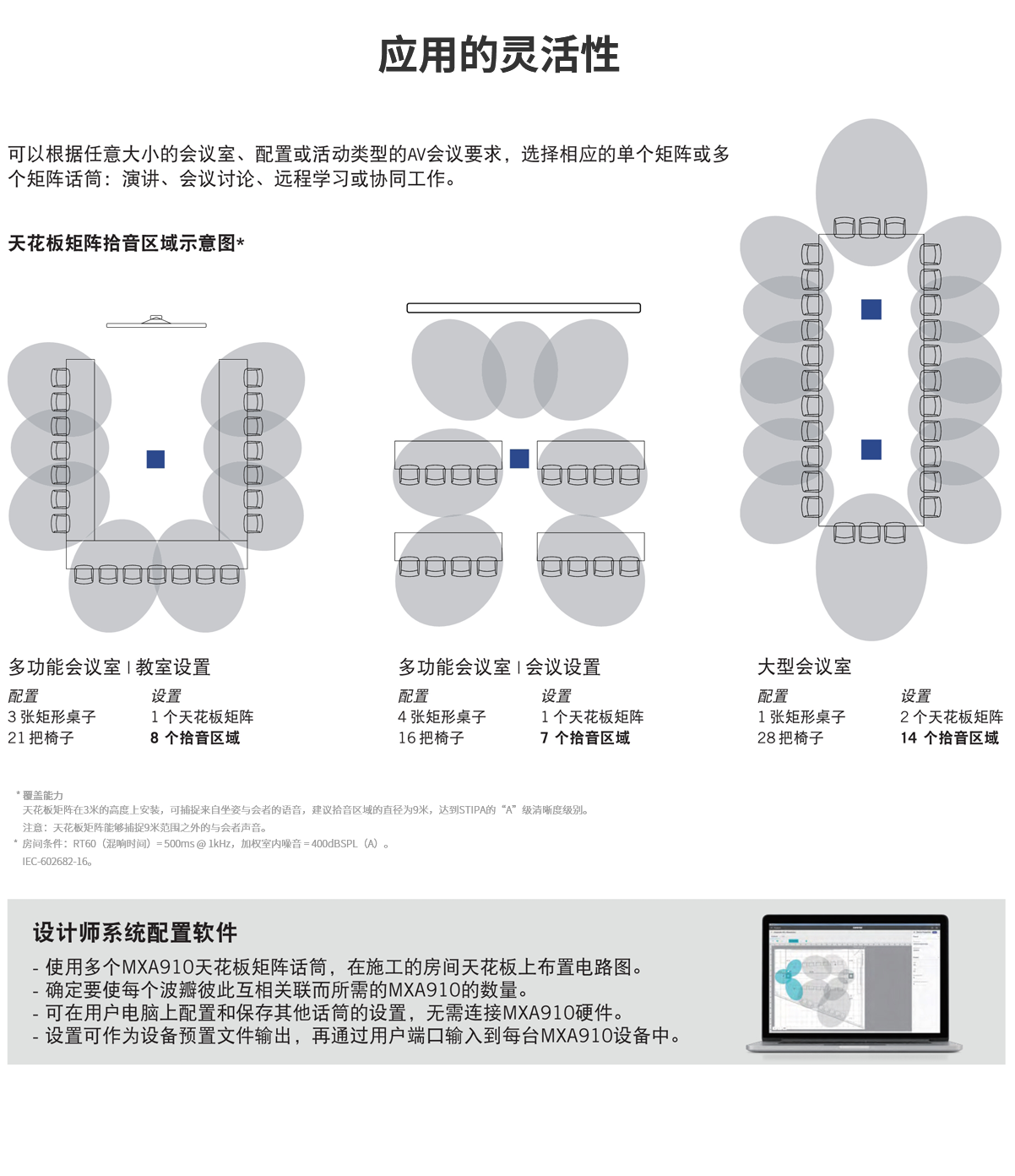 舒尔MXA910 天花板矩阵话筒(图3)