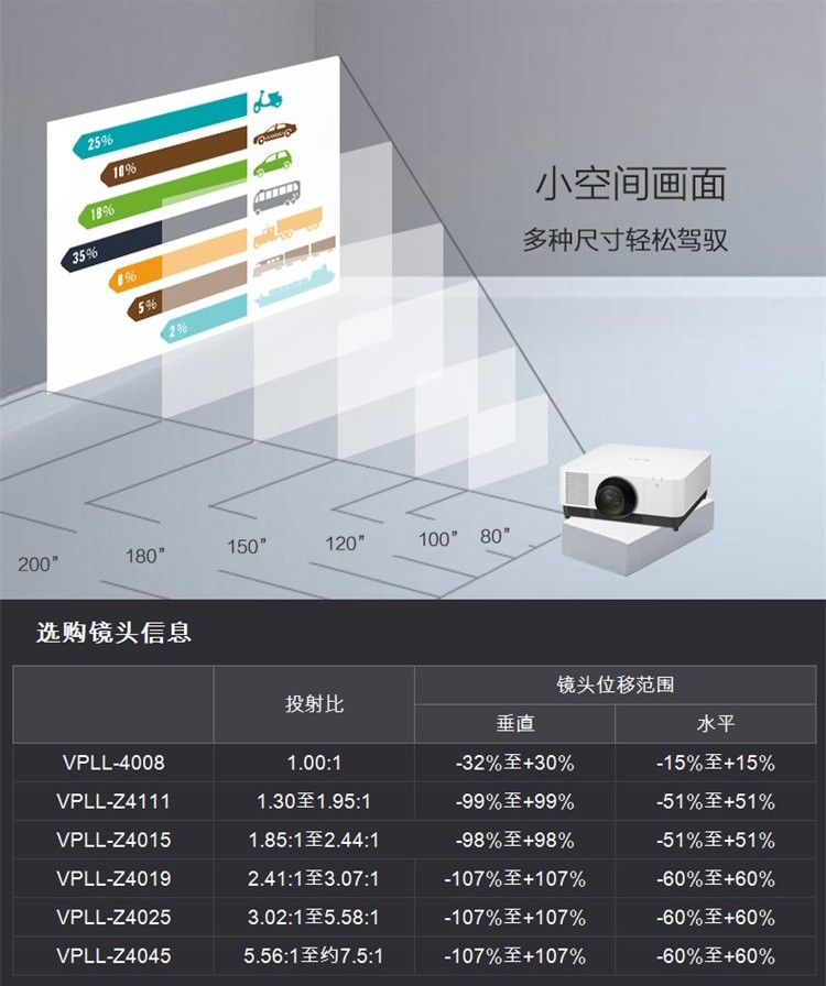 索尼VPL-F1301ZL(图2)