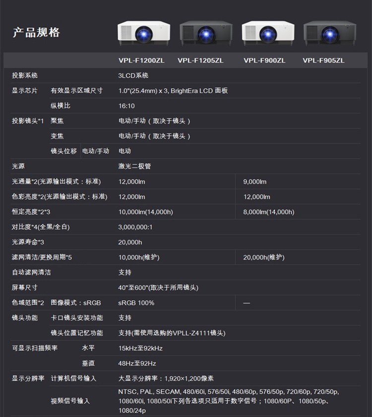 索尼VPL-F1301ZL(图5)