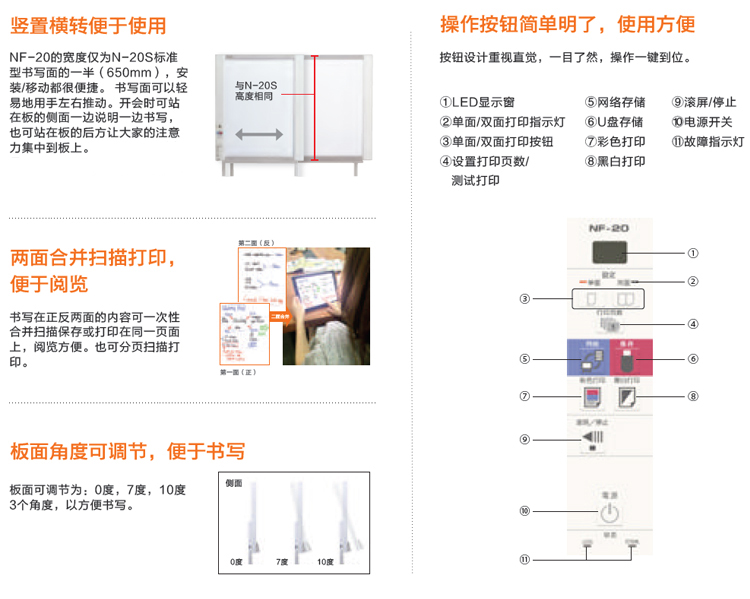 PLUS NF-20(图2)