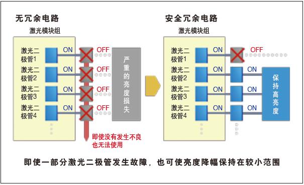 松下PT-SMZ13KCL(图10)