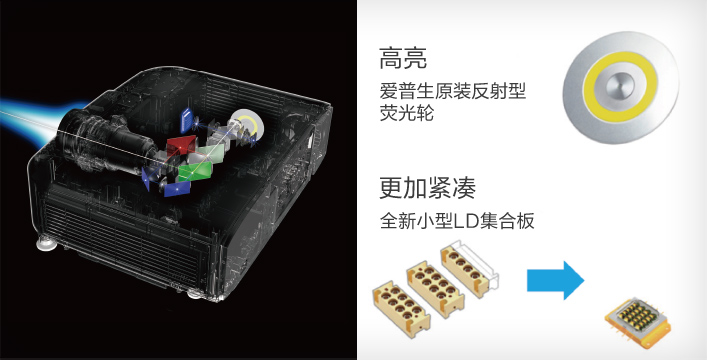 光学组件优化，实现高亮小巧 - Epson CB-L1060W产品功能