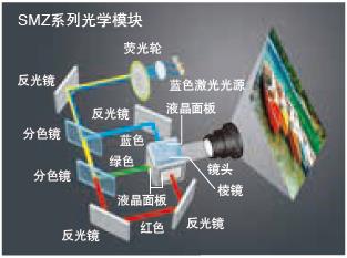 松下PT-SMZ10KCL(图11)