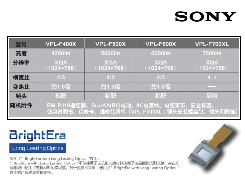 SONY VPL-F700X(图1)