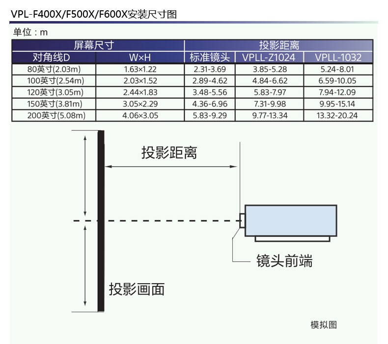 SONY VPL-F700X(图4)