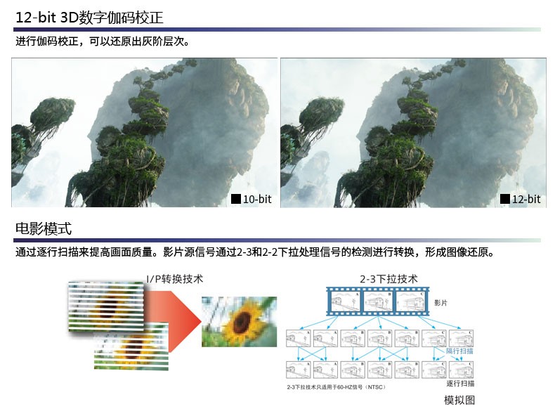 SONY VPL-F700X(图2)
