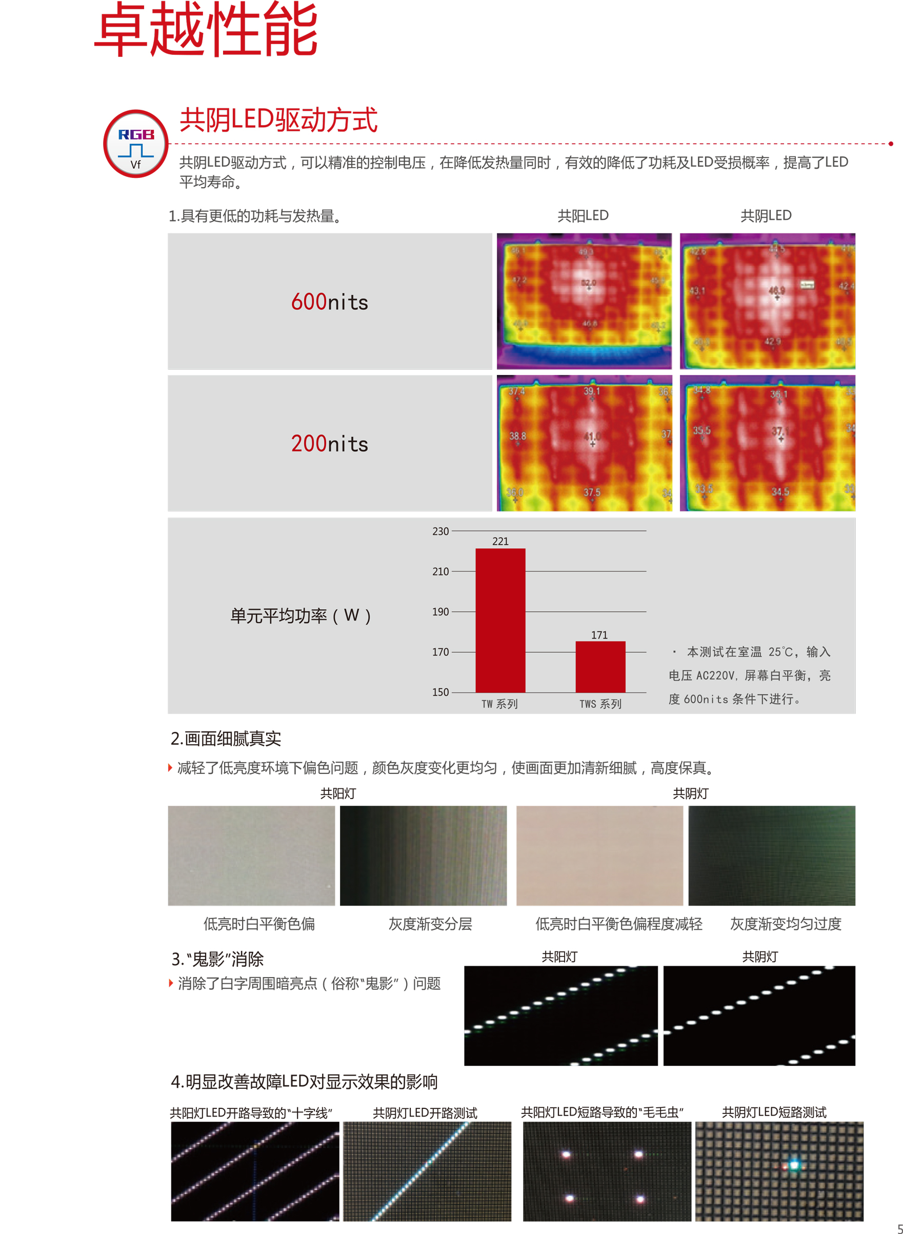 利亚德TWS系列(图4)