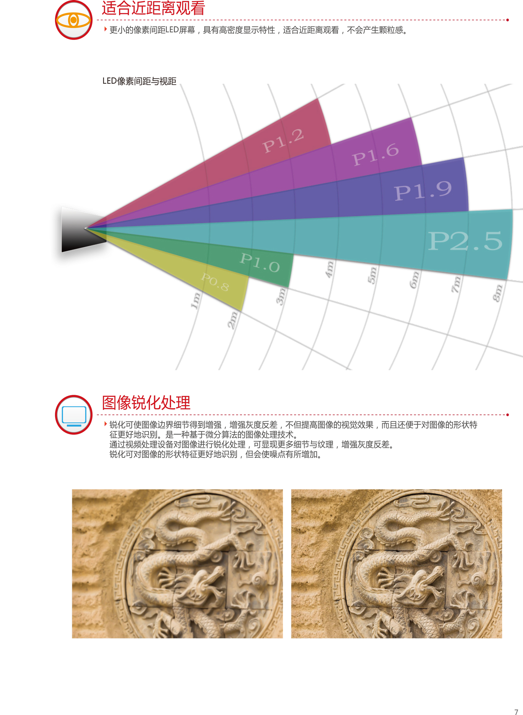 利亚德TWS系列(图6)