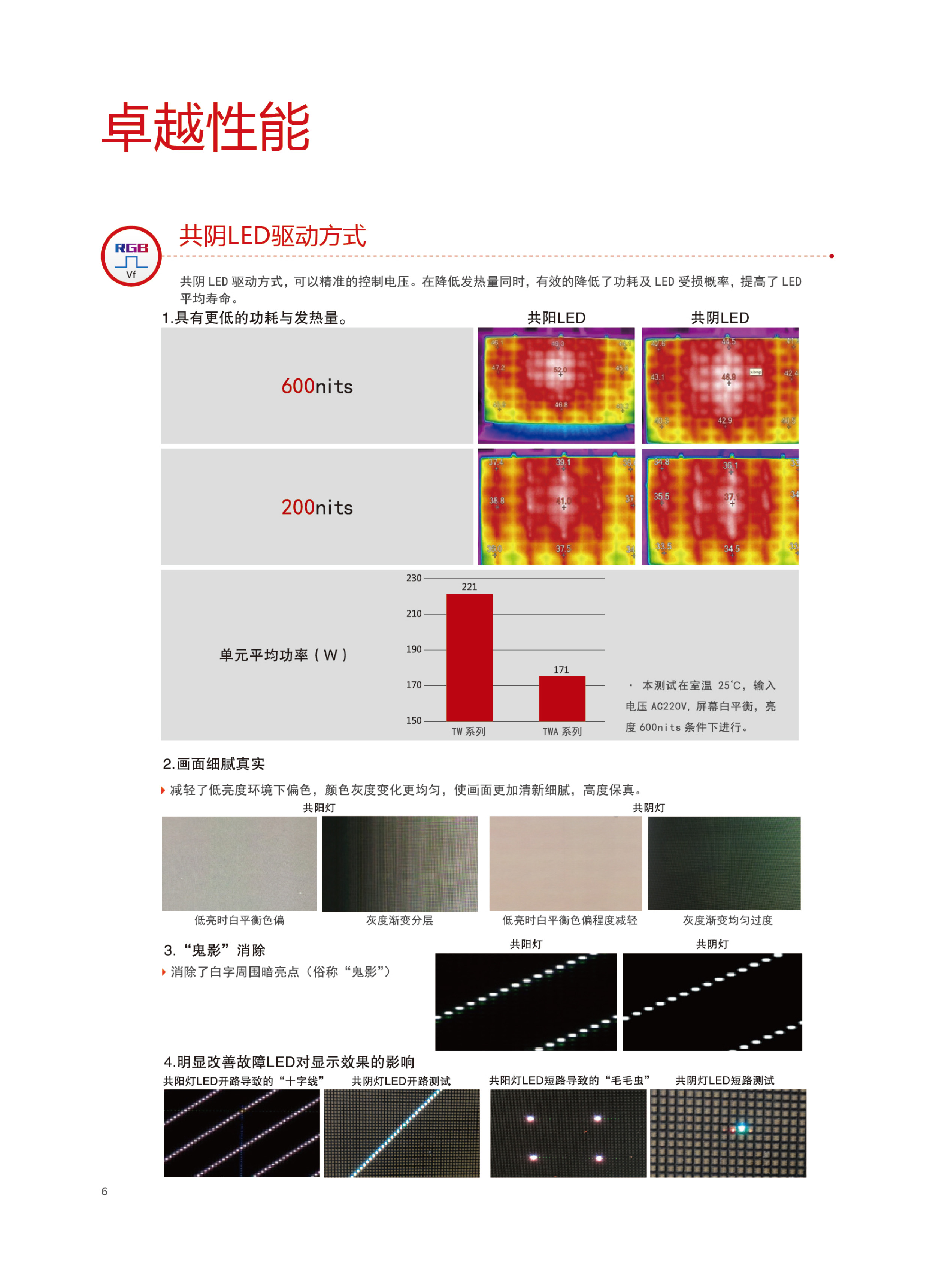 利亚德TWA系列(图4)