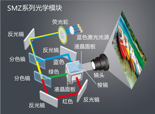 松下PT-SMW73C(图3)