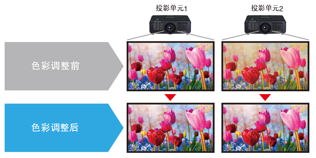 松下PT-SMW63C(图5)