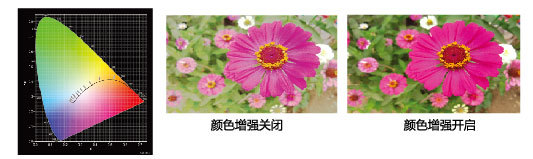 NEC NP-CR5450HL(图7)