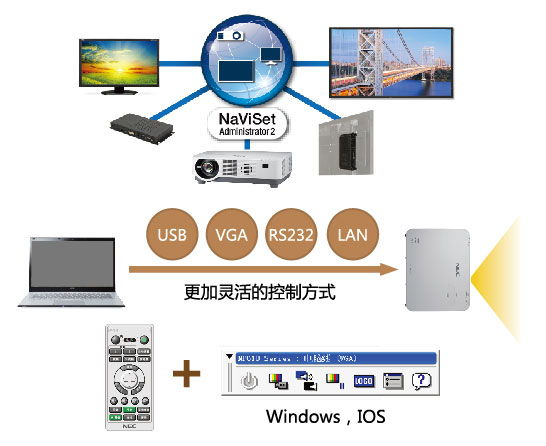 NEC NP-CR5450HL(图6)