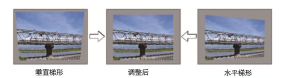 NEC NP-CR5450H(图8)