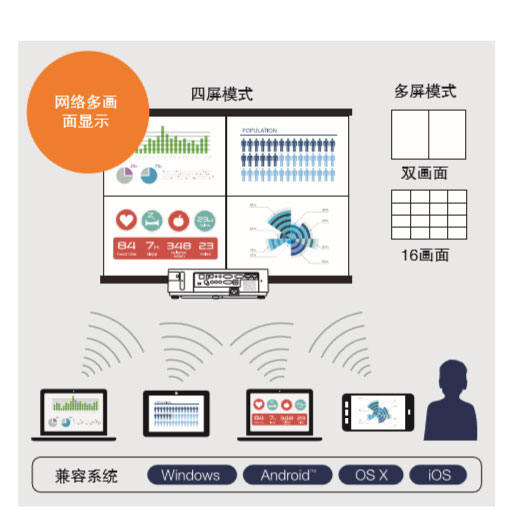 NEC NP-CR5450H(图3)