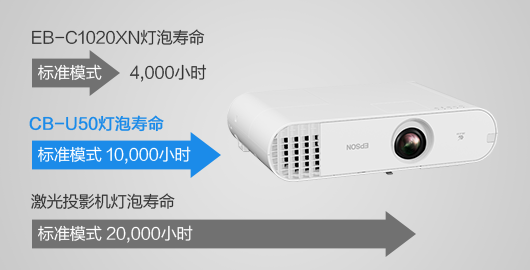 准激光灯泡寿命 - Epson CB-U50产品功能