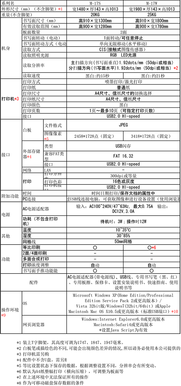 PLUS M-17W(图6)