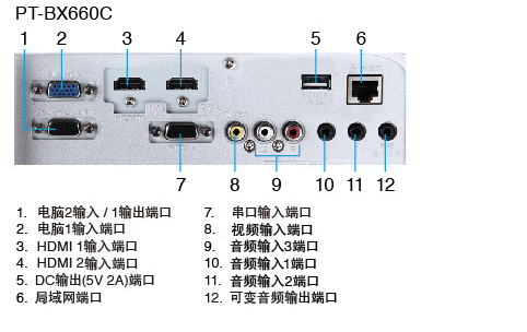 松下PT-BX660C(图8)