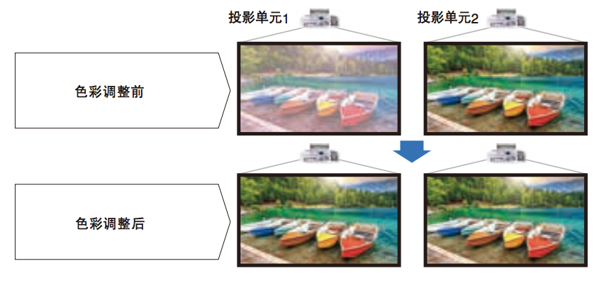松下PT-BX631C(图1)