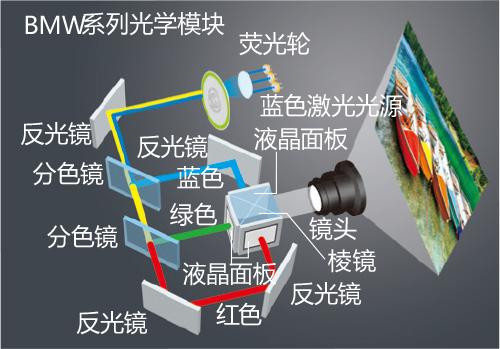松下PT-BMX50C(图9)