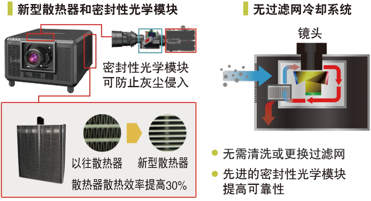 松下PT-SRQ35KC(图2)